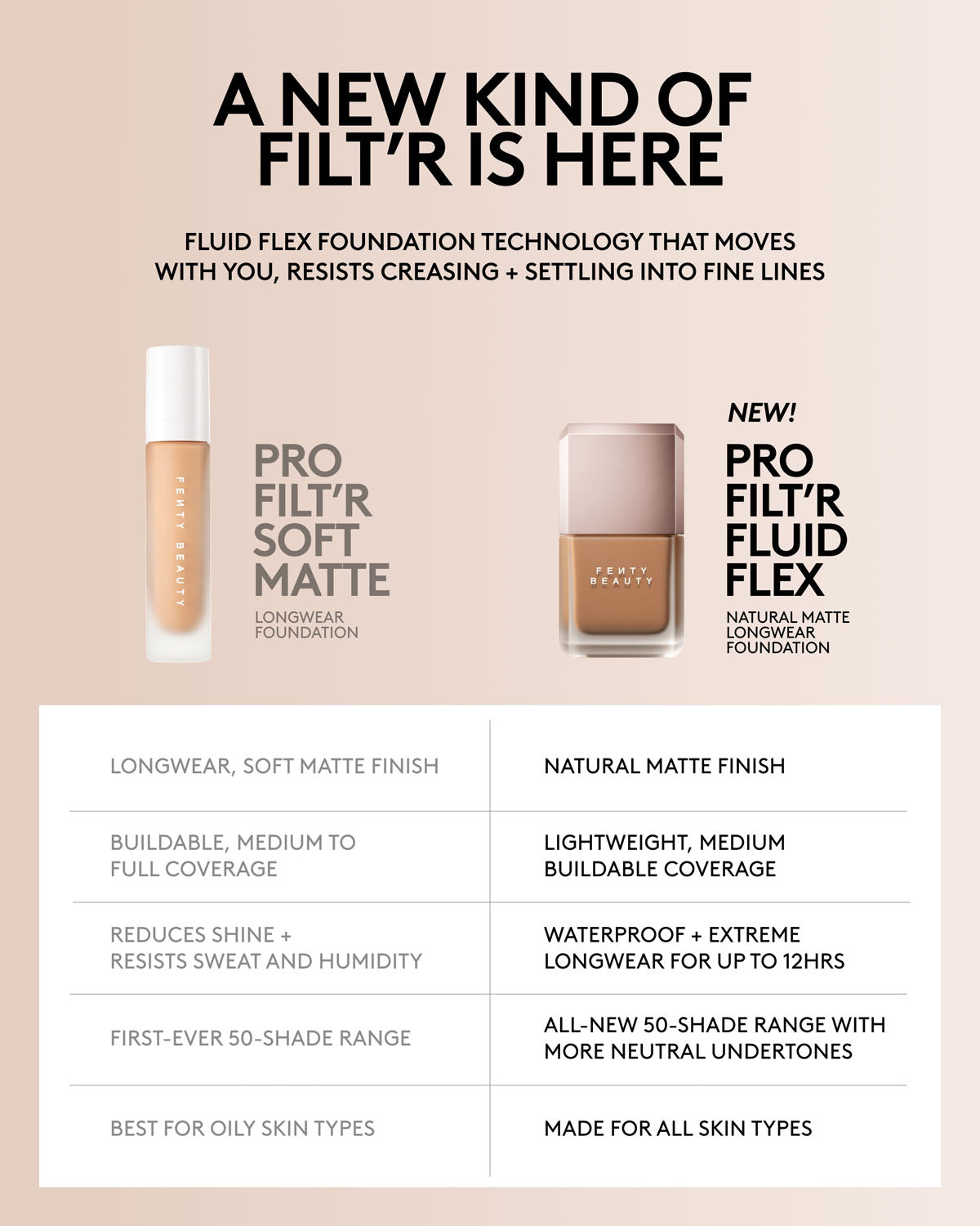 Pro Filt'r Fluid Flex Natural Matte Longwear Foundation — 386W - Image 13