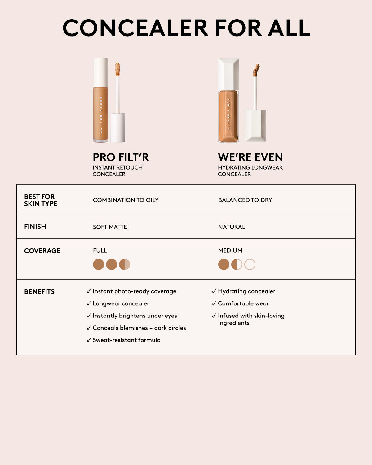 Pro Filt'r Instant Retouch Concealer ?? #210 - Image 5