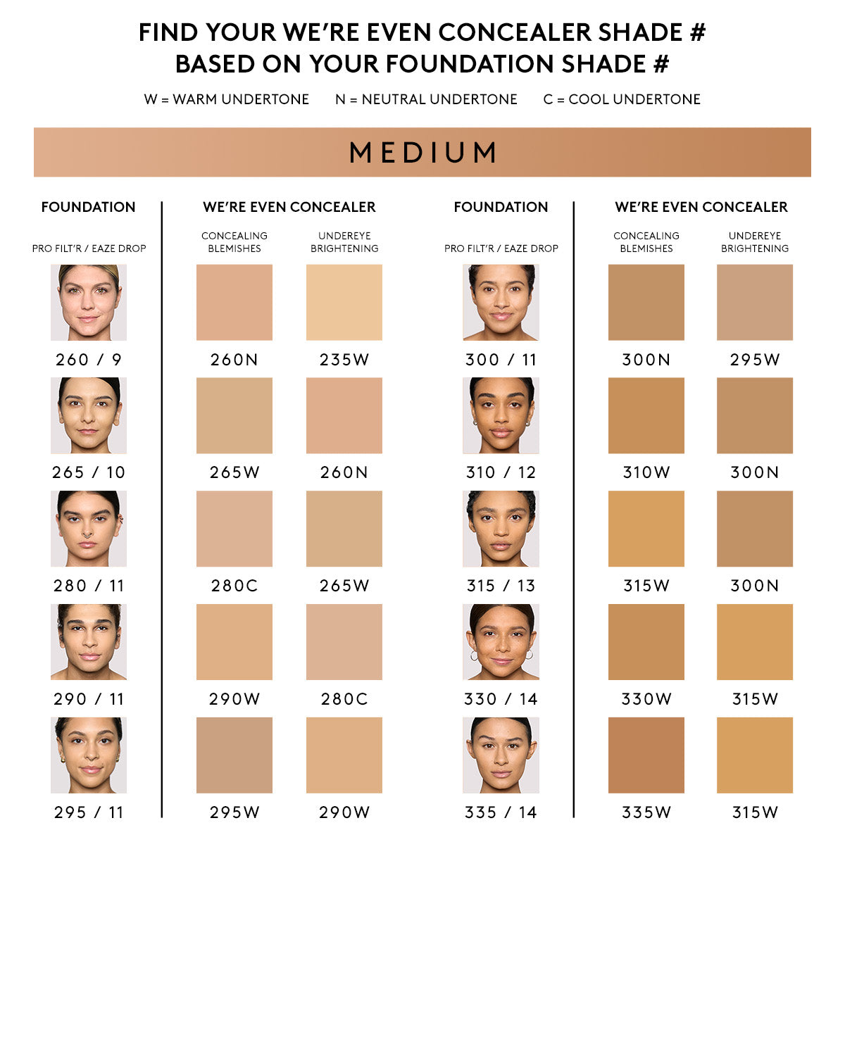 We're Even Hydrating Longwear Concealer — 280C - Image 7