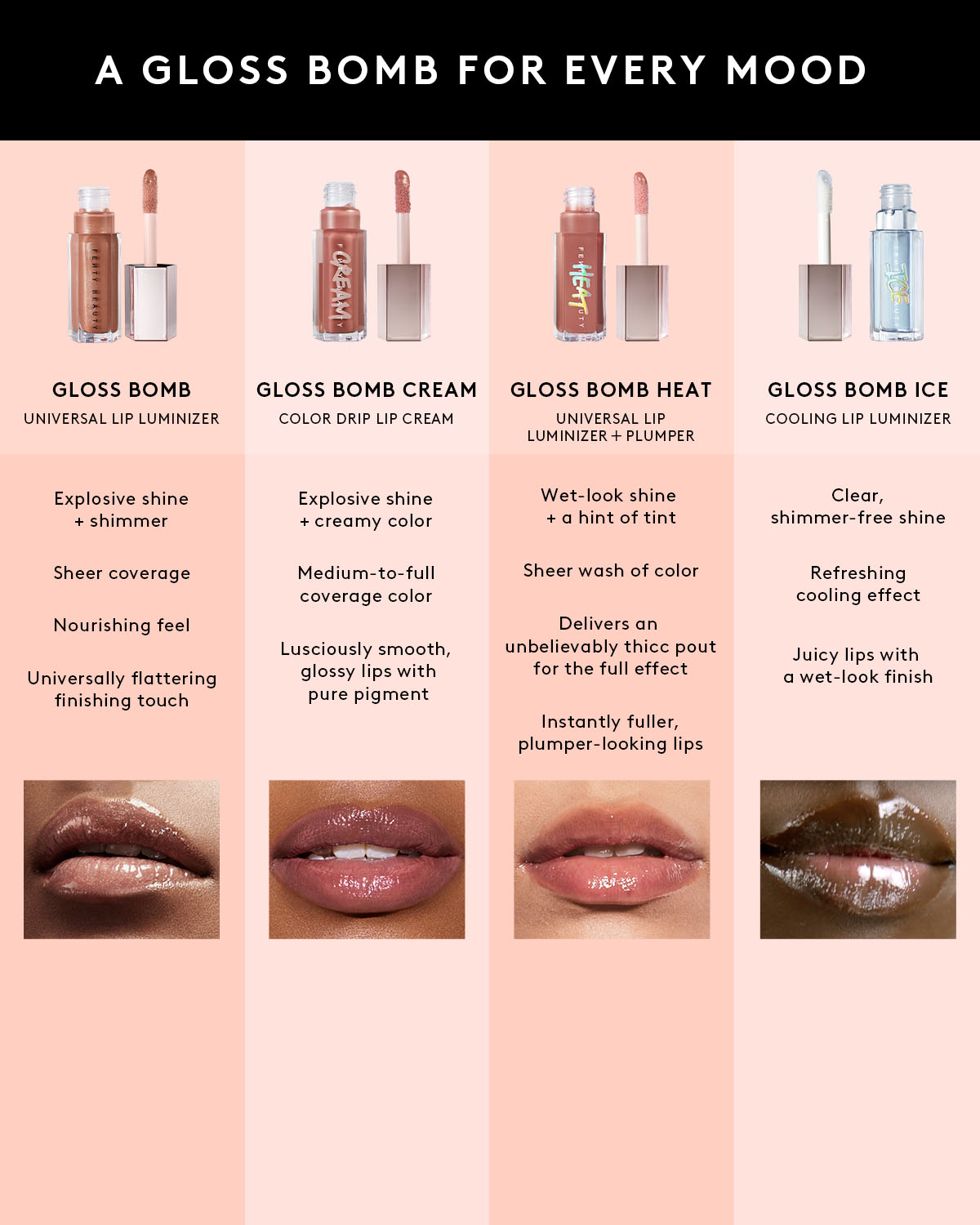 Gloss Bomb Universal Lip Luminizer — RiRi - Image 7