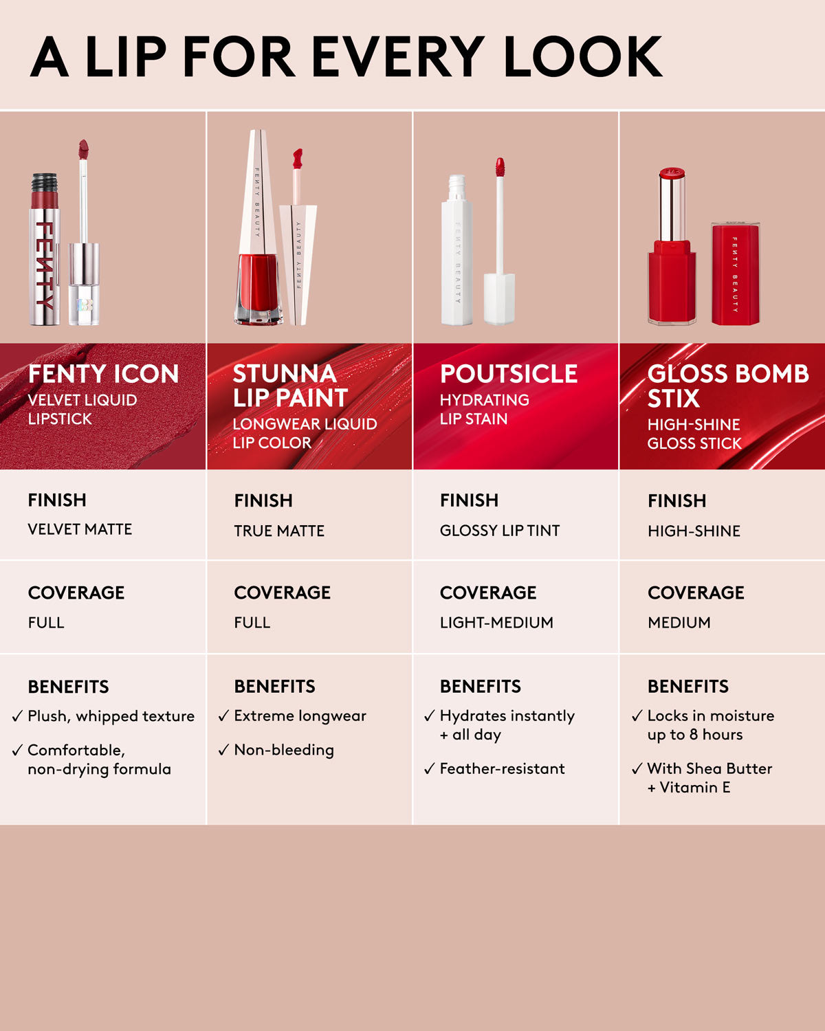 Fenty Icon Velvet Liquid Lipstick — The MVP - Image 6