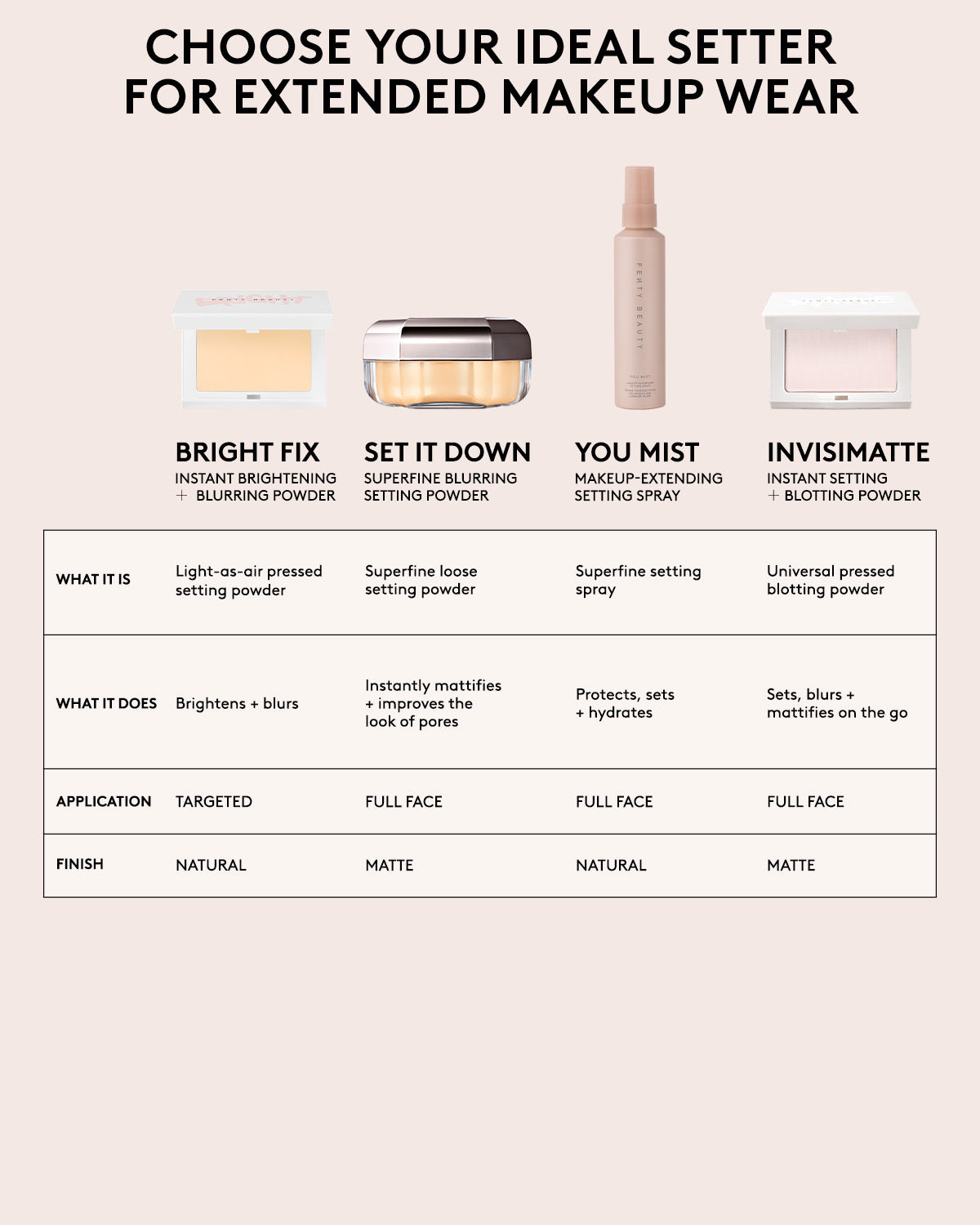 Set it Down Superfine Blurring Setting Powder ?? Cinnamon - Image 8